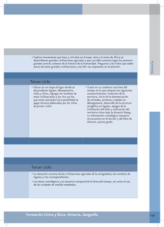 •	Explicar brevemente que hace 5 mil años en Europa, Asia y el norte de África se
    desarrollaron grandes civilizaciones agrícolas y que con ellas tuvieron lugar los primeros




                                                                                                 Historia
    grandes centros urbanos de la historia de la humanidad. Preguntar a los niños qué saben
    acerca de estas grandes civilizaciones y escribir sus respuestas en el pizarrón.



  Tercer ciclo
   •	Ubicar en un mapa el lugar donde se           •	Trazar en su cuaderno una línea del
    desarrollaron Egipto, Mesopotamia,               tiempo en la que ubiquen los siguientes
    India y China. Agregar los nombres de            acontecimientos: invención de la
    estas civilizaciones y los ríos con los          escritura, inicio de la domesticación
    que están asociadas (otra posibilidad es         de animales, primeras ciudades en
    pegar letreros elaborados por los niños          Mesopotamia, desarrollo de la escritura
    de primer ciclo).                                jeroglífica en Egipto, apogeo de la
                                                     civilización del Indo y unificación del
                                                     territorio chino bajo la dinastía Shang.
                                                     La información cronológica necesaria
                                                     se encuentra en la lección 3 del libro de
                                                     Historia, quinto grado.




   Tercer ciclo
   •	La ubicación correcta de las civilizaciones agrícolas de la antigüedad y los nombres de
     lugares y ríos correspondientes.
   •	Los datos cronológicos y la secuencia temporal de la línea del tiempo, así como el uso
     de las unidades de medida empleadas.




Formación Cívica y Ética, Historia, Geografía                                                    159
 