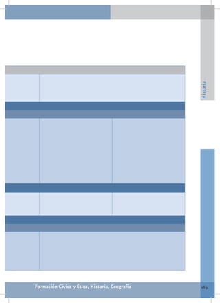 Historia




Formación Cívica y Ética, Historia, Geografía   163
 