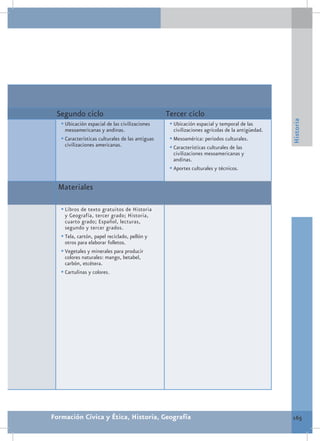 Segundo ciclo                                    Tercer ciclo




                                                                                                  Historia
   •	Ubicación espacial de las civilizaciones      •	Ubicación espacial y temporal de las
     mesoamericanas y andinas.                       civilizaciones agrícolas de la antigüedad.
   •	Características culturales de las antiguas    •	Mesoamérica: periodos culturales.
     civilizaciones americanas.                    •	Características culturales de las
                                                     civilizaciones mesoamericanas y
                                                     andinas.
                                                   •	Aportes culturales y técnicos.

  Materiales

   •	Libros de texto gratuitos de Historia
     y Geografía, tercer grado; Historia,
     cuarto grado; Español, lecturas,
     segundo y tercer grados.
   •	Tela, cartón, papel reciclado, pellón y
     otros para elaborar folletos.
   •	Vegetales y minerales para producir
     colores naturales: mango, betabel,
     carbón, etcétera.
   •	Cartulinas y colores.




Formación Cívica y Ética, Historia, Geografía                                                     165
 