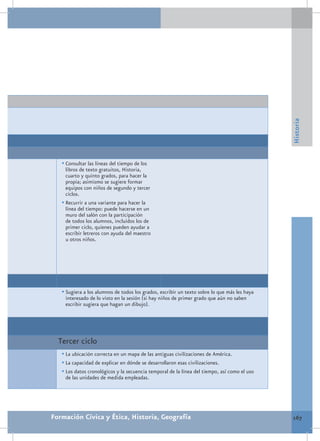 Historia
   •	Consultar las líneas del tiempo de los
     libros de texto gratuitos, Historia,
     cuarto y quinto grados, para hacer la
     propia; asimismo se sugiere formar
     equipos con niños de segundo y tercer
     ciclos.
   •	Recurrir a una variante para hacer la
     línea del tiempo: puede hacerse en un
     muro del salón con la participación
     de todos los alumnos, incluidos los de
     primer ciclo, quienes pueden ayudar a
     escribir letreros con ayuda del maestro
     u otros niños.




   •	Sugiera a los alumnos de todos los grados, escribir un texto sobre lo que más les haya
    interesado de lo visto en la sesión (si hay niños de primer grado que aún no saben
    escribir sugiera que hagan un dibujo).




  Tercer ciclo
   •	La ubicación correcta en un mapa de las antiguas civilizaciones de América.
   •	La capacidad de explicar en dónde se desarrollaron esas civilizaciones.
   •	Los datos cronológicos y la secuencia temporal de la línea del tiempo, así como el uso
    de las unidades de medida empleadas.




Formación Cívica y Ética, Historia, Geografía                                                 167
 