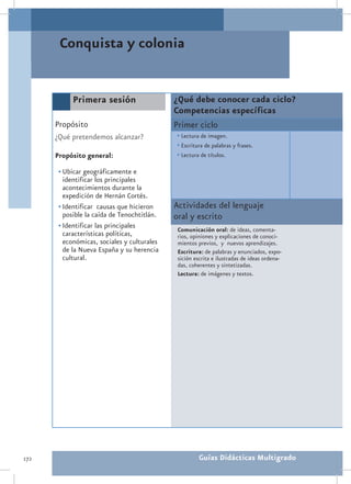 Conquista y colonia


            Primera sesión                   ¿Qué debe conocer cada ciclo?
                                             Competencias específicas
      Propósito                              Primer ciclo
      ¿Qué pretendemos alcanzar?             •	Lectura de imagen.
                                             •	Escritura de palabras y frases.
      Propósito general:                     •	Lectura de títulos.

       •	Ubicar geográficamente e
         identificar los principales
         acontecimientos durante la
         expedición de Hernán Cortés.
       •	Identificar causas que hicieron     Actividades del lenguaje
         posible la caída de Tenochtitlán.   oral y escrito
       •	Identificar las principales          Comunicación oral: de ideas, comenta-
         características políticas,           rios, opiniones y explicaciones de conoci-
         económicas, sociales y culturales    mientos previos, y nuevos aprendizajes.
         de la Nueva España y su herencia     Escritura: de palabras y enunciados, expo-
         cultural.                            sición escrita e ilustradas de ideas ordena-
                                              das, coherentes y sintetizadas.
                                              Lectura: de imágenes y textos.




172                                                    Guías Didácticas Multigrado
 