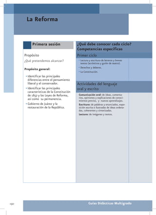La Reforma


            Primera sesión                    ¿Qué debe conocer cada ciclo?
                                              Competencias específicas
      Propósito                               Primer ciclo
      ¿Qué pretendemos alcanzar?              •	Lectura y escritura de letreros y breves
                                                textos (acrósticos y guión de teatro).
      Propósito general:                      •	Derechos y deberes.
                                              •	La Constitución.
       •	Identificar las principales
         diferencias entre el pensamiento
         liberal y el conservador.            Actividades del lenguaje
       •	Identificar las principales          oral y escrito
         características de la Constitución
         de 1857 y las Leyes de Reforma,       Comunicación oral: de ideas, comenta-
         así como su permanencia.              rios, opiniones y explicaciones de conoci-
                                               mientos previos, y nuevos aprendizajes.
       •	Gobierno de Juárez y la               Escritura: de palabras y enunciados, expo-
         restauración de la República.         sición escrita e ilustradas de ideas ordena-
                                               das, coherentes y sintetizadas.
                                               Lectura: de imágenes y textos.




190                                                     Guías Didácticas Multigrado
 