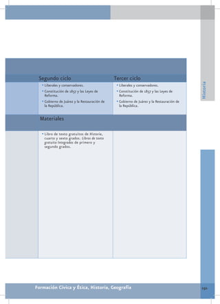 Segundo ciclo                                 Tercer ciclo




                                                                                            Historia
   •	Liberales y conservadores.                 •	Liberales y conservadores.
   •	Constitución de 1857 y las Leyes de        •	Constitución de 1857 y las Leyes de
     Reforma.                                     Reforma.
   •	Gobierno de Juárez y la Restauración de    •	Gobierno de Juárez y la Restauración de
     la República.                                la República.


  Materiales

   •	Libro de texto gratuitos de Historia,
    cuarto y sexto grados. Libros de texto
    gratuito Integrados de primero y
    segundo grados.




Formación Cívica y Ética, Historia, Geografía                                               191
 