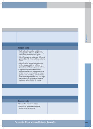 Historia
   Tercer ciclo
   •	Pedir a los alumnos leer los últimos
     cinco párrafos del tema “La Reforma”,
     de su libro de texto quinto grado.
   •	Identificar características que definen la
     personalidad de Antonio López de Santa
     Anna.
   •	Identificar los hechos más relevantes
     en los que participó: su gobierno y
     posición ante liberales y conservadores.
   •	Sugerir que de manera individual
     elaboren caricaturas que expresen una
     crítica para su personalidad, su postura
     política ante liberales y conservadores,
     su manera de gobernar el país y la larga
     permanencia en el gobierno hasta su
     caída con la Revolución de Ayutla.




   Tercer ciclo
   •	Desarrollan el sentido crítico.
   •	Identifican principales rasgos del
     gobierno de Santa Anna.




Formación Cívica y Ética, Historia, Geografía     195
 