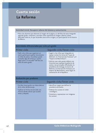 Cuarta sesión
      La Reforma

      Actividad inicial. Recuperar saberes del alumno y comunitarios
       •	Pida a los alumnos que observen la imagen de la página 121 del libro de texto Integrado
        segundo grado, comenten y escriban cómo representa la imagen a Benito Juárez.
        Describan cómo es, lo que recuerden acerca de su origen y su participación en la historia
        de México.


      Actividades diferenciadas por ciclo y/o grado
      Primer ciclo                                   Segundo ciclo/Tercer ciclo
       •	Pedir a los niños que organicen un           •	Sugerir a los niños que integrados en
        teatro guiñol para explicar brevemente          equipo revisen los temas las “Leyes de
        la niñez de Juárez. El profesor puede           Reforma”, la “Intervención Francesa” y el
        contarles algo de la lectura “¿Cómo             “Imperio de Maximiliano”.
        llegó Juárez a la escuela?” del libro de      •	Solicitar que cada equipo elabore una
        texto de sexto grado.                           historieta que explique el gobierno de
                                                        Juárez y las principales dificultades: la
                                                        presidencia de Zuluaga, la Guerra de
                                                        Reforma, la Intervención Francesa y el
                                                        Imperio de Maximiliano, hasta lograr la
                                                        restauración de la República.


      Evaluación por producto
      Primer ciclo                                  Segundo ciclo/Tercer ciclo
       •	Escriben breve guión con datos básicos       •	Identifican rasgos que definen la
         de la niñez del personaje.                     presidencia de Juárez.
       •	Explican en forma secuenciada una            •	Ordenan los sucesos en orden
         historia donde ubican qué sucedió              cronológico.
         antes y después.                             •	Sintetizan y representan con imágenes
                                                        los sucesos.




198                                                            Guías Didácticas Multigrado
 