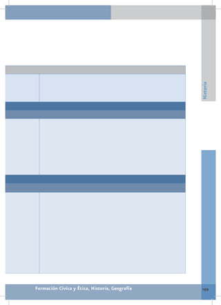 Historia




Formación Cívica y Ética, Historia, Geografía   199
 