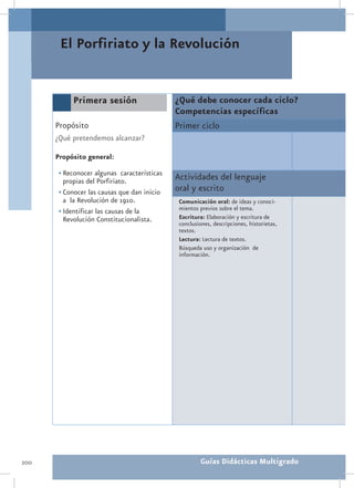 El Porfiriato y la Revolución


           Primera sesión                    ¿Qué debe conocer cada ciclo?
                                             Competencias específicas
      Propósito                              Primer ciclo
      ¿Qué pretendemos alcanzar?

      Propósito general:

       •	Reconocer algunas características
         propias del Porfiriato.             Actividades del lenguaje
       •	Conocer las causas que dan inicio   oral y escrito
         a la Revolución de 1910.             Comunicación oral: de ideas y conoci-
       •	Identificar las causas de la         mientos previos sobre el tema.
         Revolución Constitucionalista.       Escritura: Elaboración y escritura de
                                              conclusiones, descripciones, historietas,
                                              textos.
                                              Lectura: Lectura de textos.
                                              Búsqueda uso y organización de
                                              información.




200                                                    Guías Didácticas Multigrado
 