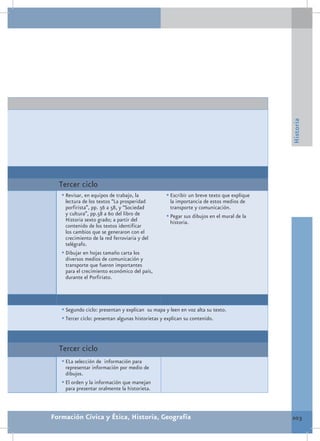 Historia
  Tercer ciclo
   •	Revisar, en equipos de trabajo, la           •	Escribir un breve texto que explique
     lectura de los textos “La prosperidad          la importancia de estos medios de
     porfirista”, pp. 56 a 58, y “Sociedad          transporte y comunicación.
     y cultura”, pp.58 a 60 del libro de          •	Pegar sus dibujos en el mural de la
     Historia sexto grado; a partir del             historia.
     contenido de los textos identificar
     los cambios que se generaron con el
     crecimiento de la red ferroviaria y del
     telégrafo.
   •	Dibujar en hojas tamaño carta los
     diversos medios de comunicación y
     transporte que fueron importantes
     para el crecimiento económico del país,
     durante el Porfiriato.




   •	Segundo ciclo: presentan y explican su mapa y leen en voz alta su texto.
   •	Tercer ciclo: presentan algunas historietas y explican su contenido.



  Tercer ciclo
   •	ELa selección de información para
     representar información por medio de
     dibujos.
   •	El orden y la información que manejan
     para presentar oralmente la historieta.



Formación Cívica y Ética, Historia, Geografía                                              203
 