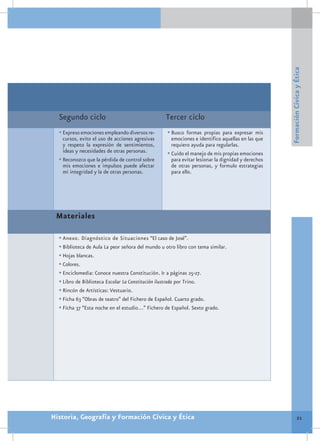 Formación Cívica y Ética
  Segundo ciclo                                   Tercer ciclo
  •	Expreso emociones empleando diversos re-       •	Busco formas propias para expresar mis
    cursos, evito el uso de acciones agresivas       emociones e identifico aquellas en las que
    y respeto la expresión de sentimientos,          requiero ayuda para regularlas.
    ideas y necesidades de otras personas.         •	Cuido el manejo de mis propias emociones
  •	Reconozco que la pérdida de control sobre        para evitar lesionar la dignidad y derechos
    mis emociones e impulsos puede afectar           de otras personas, y formulo estrategias
    mi integridad y la de otras personas.            para ello.




 Materiales

  •	Anexo. Diagnóstico de Situaciones “El caso de José”.
  •	Biblioteca de Aula La peor señora del mundo u otro libro con tema similar.
  •	Hojas blancas.
  •	Colores.
  •	Enciclomedia: Conoce nuestra Constitución. Ir a páginas 25-27.
  •	Libro de Biblioteca Escolar La Constitución ilustrada por Trino.
  •	Rincón de Artísticas: Vestuario.
  •	Ficha 63 “Obras de teatro” del Fichero de Español. Cuarto grado.
  •	Ficha 37 “Esta noche en el estudio…” Fichero de Español. Sexto grado.




Historia, Geografía y Formación Cívica y Ética                                                               21
 