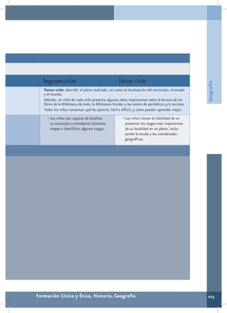 Segundo ciclo                                      Tercer ciclo




                                                                                                     Geografía
   Tercer ciclo: describir el plano realizado, así como la localización del municipio, el estado
   y el mundo.
   Además, un niño de cada ciclo presenta algunas ideas importantes sobre la lectura de los
   libros de la Biblioteca de Aula, la Biblioteca Escolar y los textos de periódicos y/o revistas.
   Todos los niños comentan qué les pareció, fácil o difícil, y cómo pueden aprender mejor.
     •	Los niños son capaces de localizar               •	Los niños tienen la habilidad de re-
       su municipio y entidad en distintos               presentar los rasgos más importantes
       mapas e identificar algunos rasgos.               de su localidad en un plano, inclu-
                                                         yendo la escala y las coordenadas
                                                         geográficas.




Formación Cívica y Ética, Historia, Geografía                                                        213
 