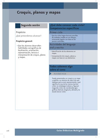 Croquis, planos y mapas

            Segunda sesión                   ¿Qué debe conocer cada ciclo?
                                             Competencias específicas
      Propósito                              Primer ciclo
      ¿Qué pretendemos alcanzar?             •	Que los niños hagan lecturas sencillas
                                              de símbolos simples en sus dibujos,
                                              orientando lugares con base en los
      Propósito general:                      puntos cardinales.

       •	Que los alumnos desarrollen
                                             Actividades del lenguaje
         habilidades cartográficas de        oral y escrito
         localización, orientación,          •	Identificación de los elementos en
         representación, lectura e             mapas.
         interpretación de croquis, planos   •	Interpretación de croquis, planos y
         y mapas.                              mapas con base en sus elementos.



                                             Todos sabemos algo
                                             sobre el tema
                                                 Actividad inicial

                                               Puede presentarles un croquis y un mapa
                                               y pedirle a un alumno de cada ciclo que
                                               explique qué se está representando y qué
                                               significa la rosa de los vientos (primer
                                               ciclo), la simbología (colores y figuras)
                                               (segundo ciclo), las coordenadas geo-
                                               gráficas (latitud, longitud y altitud) y la
                                               escala (tercer ciclo).




226                                                  Guías Didácticas Multigrado
 