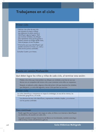 Trabajamos en el ciclo

      Primer ciclo
      •	Solicitar a los niños de este ciclo
        que retomen el croquis o dibujo
        que elaboraron la sesión anterior e
        identifiquen algunos lugares. Pedir
        que inventen símbolos y los dibujen
        para representar sitios que les gustan o
        quieren conocer en el lugar donde viven,
        como el parque, el cine o la plaza.
      •	Orientarlos para que identifiquen qué
        pueden encontrar al norte, sur, este y
        oeste de los puntos cardinales.
       Consultar Cuadro 4 en Anexo.




      Puesta en común/Evaluación
      Qué deben lograr los niños y niñas de cada ciclo, al terminar esta sesión:
         •	Pídales a los niños que intercambien sus dibujos con símbolos y escritos en sus cua-
           dernos con un compañero del mismo ciclo y que comenten entre ellos sus respuestas.
         •	Después, en plenaria, pida a algunos niños del primer ciclo que muestren los símbolos
           que dibujaron, y a otros del segundo y tercer ciclo que lean sus escritos.
      Primer ciclo
       Los niños identifican e interpretan en mapas la simbología, la rosa de los vientos, las
       coordenadas geográficas y la escala.
         •	Los alumnos de este ciclo identifican y representan símbolos simples, y se orientan
           con los puntos cardinales




      Para continuar
        Puede sugerirles que busquen más mapas en atlas, en libros o en Internet e identifiquen
        sus elementos, de acuerdo con cada ciclo.
        Se puede consultar el mapa interactivo de México en Enciclomedia, también está dispo-
        nible en:http://www.atlasdemexico.gob.mx

228                                                             Guías Didácticas Multigrado
 