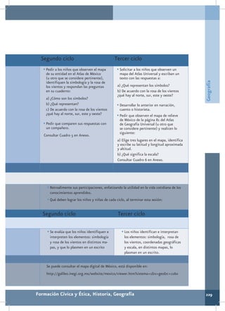 Segundo ciclo                                  Tercer ciclo
   •	Pedir a los niños que observen el mapa        •	Solicitar a los niños que observen un
    de su entidad en el Atlas de México             mapa del Atlas Universal y escriban un
    (u otro que se considere pertinente),           texto con las respuestas a:




                                                                                                  Geografía
    identifiquen la simbología y la rosa de
    los vientos y respondan las preguntas          a) ¿Qué representan los símbolos?
    en su cuaderno:                                b) De acuerdo con la rosa de los vientos
                                                   ¿qué hay al norte, sur, este y oeste?
    a) ¿Cómo son los símbolos?
    b) ¿Qué representan?                           •	Desarrollar lo anterior en narración,
    c) De acuerdo con la rosa de los vientos        cuento o historieta.
    ¿qué hay al norte, sur, este y oeste?          •	Pedir que observen el mapa de relieve
                                                    de México de la página 81 del Atlas
   •	Pedir que comparen sus respuestas con          de Geografía Universal (u otro que
    un compañero.                                   se considere pertinente) y realicen lo
                                                    siguiente:
   Consultar Cuadro 5 en Anexo.
                                                   a) Elige tres lugares en el mapa, identifica
                                                   y escribe su latitud y longitud aproximada
                                                   y altitud.
                                                   b) ¿Qué significa la escala?
                                                   Consultar Cuadro 6 en Anexo.




     •	Retroalimente sus participaciones, enfatizando la utilidad en la vida cotidiana de los
       conocimientos aprendidos.
     •	Qué deben lograr los niños y niñas de cada ciclo, al terminar esta sesión:

   Segundo ciclo                                   Tercer ciclo

     •	Se evalúa que los niños identifiquen e         •	Los niños identifican e interpretan
       interpreten los elementos: simbología           los elementos: simbología, rosa de
       y rosa de los vientos en distintos ma-          los vientos, coordenadas geográficas
       pas, y que lo plasmen en un escrito             y escala, en distintos mapas, lo
                                                       plasman en un escrito.


    Se puede consultar el mapa digital de México, está disponible en:
    http://galileo.inegi.org.mx/website/mexico/viewer.htm?sistema=1&s=geo&c=1160



Formación Cívica y Ética, Historia, Geografía                                                     229
 
