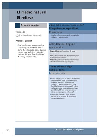 El medio natural
       El relieve
            Primera sesión                     ¿Qué debe conocer cada ciclo?
                                               Competencias específicas
      Propósito                                Primer ciclo
      ¿Qué pretendemos alcanzar?               •	Que los niños reconozcan la forma de los
                                                 volcanes y las montañas.
      Propósito general:

       •	Que los alumnos reconozcan los
                                               Actividades del lenguaje
         volcanes y las montañas como          oral y escrito
         parte del relieve; así como algunas    Expresión oral: Exposición de ideas y
         de sus características. Además         comentarios.
         de identificar su distribución en      Escritura: Elaboración de esquemas para
         México y en el mundo.                  organizar información.
                                                Lectura: Lectura de textos informativos e
                                                identificación de ideas principales.

                                               Todos sabemos algo
                                               sobre el tema
                                               •	 Actividad inicial

                                               •	Como introducción al tema el maestro(a)
                                                 pregunta a los niños si conocen algún
                                                 volcán o montaña, ¿cómo son los
                                                 volcanes y las montañas?, ¿hay en la
                                                 localidad un volcán o montaña?, ¿cómo
                                                 se llaman?, ¿han observado en revistas,
                                                 periódicos, libros o en la televisión,
                                                 cómo es una erupción volcánica?
                                               •	El docente solicita a algún alumno
                                                 escribir en el pizarrón las principales
                                                 ideas que expresan.




232                                                     Guías Didácticas Multigrado
 