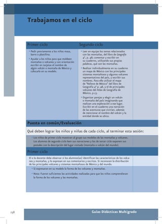 Trabajamos en el ciclo


      Primer ciclo                                    Segundo ciclo
      •	Pedir previamente a los niños masa,            •	Leer en equipo los temas relacionados
        barro o plastilina.                              con las montañas, del libro de Geografía
      •	Ayudar a los niños para que moldeen              4°, p. 48; comentar y escribir en
        montañas o volcanes y con orientación            su cuaderno, utilizando sus propias
        escribir en tarjetas el nombre de                palabras, qué son las montañas.
        algún volcán o montaña de México y             •	Realizar individualmente en su cuaderno
        colocarlo en su modelo.                          un mapa de México con los principales
                                                         sistemas montañosos y algunos volcanes
                                                         representativos del país, y escribir sus
                                                         nombres. Para ello utilizar el mapa
                                                         de “Relieve de México” del libro de
                                                         Geografía 4° p. 48, y el de principales
                                                         volcanes del Atlas de Geografía de
                                                         México, p.13.
                                                       •	Organizar parejas y elegir un volcán
                                                         o montaña del país imaginando que
                                                         realizan una exploración a ese lugar.
                                                         Escribir en el cuaderno una narración
                                                         de las aventuras que vivirían, además
                                                         de mencionar el nombre del volcán y la
                                                         entidad donde se ubica.

      Puesta en común/Evaluación
      Qué deben lograr los niños y niñas de cada ciclo, al terminar esta sesión:
         •	Los niños de primer ciclo muestran al grupo sus modelos de las montañas y volcanes.
           Los alumnos de segundo ciclo leen sus narraciones y los de tercer ciclo exponen sus
           postales con la descripción del lugar visitado (montaña o volcán del mundo).

      Primer ciclo
       El o la docente debe observar si los alumnos(as) identifican las características de los volca-
       nes y montañas, y lo expresan en sus comentarios y escritos. Si reconocen la distribución
       de los principales volcanes y sistemas montañosos de México y del mundo.
          •	Si expresaron en su modelo la forma de los volcanes y montañas.
         •	Nota: Fueron suficientes las actividades realizadas para que los niños comprendieran
           la forma de los volcanes y las montañas.




238                                                              Guías Didácticas Multigrado
 
