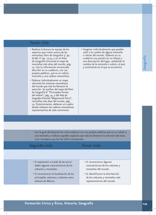 Tercer ciclo
   •	Realizar la lectura en equipo de los         •	Imaginar individualmente que pueden
     aspectos que traten acerca de las              subir a la cumbre de alguna montaña
     montañas; libro de Geografía 5° pp.            o volcán del mundo. Elaborar en su




                                                                                                Geografía
     67-68, 6° pp. 23-24, y en el Atlas             cuaderno una postal con un dibujo y
     de Geografía Universal el mapa de              una descripción del lugar, señalando el
     montañas más altas del mundo, pág.             nombre de la montaña o volcán, el país
     25. Con la información encontrada              y continente en el que se encuentra.
     describir en su cuaderno, con sus
     propias palabras, qué es un volcán,
     montaña y una cadena montañosa.
   •	Elaborar individualmente un mapa
     ubicando los sistemas montañosos
     del mundo que más les llamaron la
     atención. Se auxilian del mapa del libro
     de Geografía 6° “Principales formas
     del relieve”, pág. 25, y del Atlas de
     Geografía Universal “Mapamundi físico”,
     montañas más altas del mundo, pág.
     25. Posteriormente, elaboran un cuadro
     donde indiquen las cadenas montañosas
     representativas de cada continente.




     •	Con la guía del docente los niños explican con sus propias palabras qué es un volcán y
       una montaña, e indican aquellos aspectos que más les llamaron la atención del tema
       y los conceptos que les fue difícil comprender.

   Segundo ciclo                                  Tercer ciclo


     •	Si expresaron a través de las activi-         •	Si reconocieron algunas
       dades algunas características de los            características de los volcanes y
       volcanes y montañas.                            montañas del mundo.
     •	Si reconocieron la localización de los        •	Si identificaron la distribución
       principales volcanes y sistemas mon-            de los volcanes y montañas más
       tañosos de México.                              representativos del mundo.




Formación Cívica y Ética, Historia, Geografía                                                   239
 