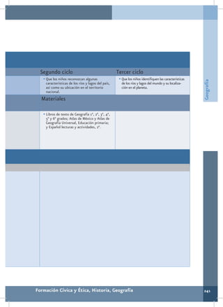 Segundo ciclo                                     Tercer ciclo
   •	Que los niños reconozcan algunas                •	Que los niños identifiquen las características




                                                                                                        Geografía
    características de los ríos y lagos del país,     de los ríos y lagos del mundo y su localiza-
    así como su ubicación en el territorio            ción en el planeta.
    nacional.
  Materiales

   •	Libros de texto de Geografía 1°, 2°, 3°, 4°,
    5° y 6° grados; Atlas de México y Atlas de
    Geografía Universal, Educación primaria;
    y Español lecturas y actividades, 2°.




Formación Cívica y Ética, Historia, Geografía                                                           241
 