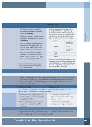 Tercer ciclo
     •	El río Usumacinta sirve de límite              •	Realizar en equipo la lectura del libro
       entre México y Estados Unidos de                de Geografía 6° “Ríos y lagos” pp. 27-
       América. Verdadero                              30. Posteriormente elaborar un cuadro




                                                                                                          Geografía
                                                       describiendo algunas características que
     •	El lago de Pátzcuaro ubicado en Mi-             más llamaron su atención de los ríos y
       choacán es el más grande de México.             lagos de cada continente. Por ejemplo:
       Verdadero                                              Continente               Características
                                                                                    Aquí se encuentra
     •	Los ríos Colorado, Yaqui y Mayo son                                          el río más cauda-
                                                                                    loso del mundo: El
       importantes porque pasan por una                        América              Amazonas.
       zona de selva. Falso, porque estos                                           Los lagos más gran-
                                                                                    des se concentran
       ríos se localizan en una zona seca.                                          en Canadá.
                                                               Europa
     •	Los ríos Coatzacoalcos y Tuxpan                          Asia
       desembocan en el océano Pacífico.                        África
       Falso, porque estos ríos van a depo-                    Oceanía
                                                  	
       sitar su caudal al Golfo de México.            •	Localizar y trazar individualmente en un
                                                       planisferio los principales ríos y lagos del
   •	Elaborar individualmente un mapa,                 mundo. Para ello se auxilian de los libros
    trazar los principales ríos del país y             de texto Geografía 5° y 6° grados, y el
    escribir sus nombres.                              Atlas de Geografía Universal.




     •	Con la guía del docente los niños identifican en un mapa mural de México la distribu-
       ción de los principales ríos y lagos de México. Después en un planisferio mural seña-
       lan la zona donde se concentran los lagos en el mundo y la localización de los ríos
       más extensos del planeta.
   Segundo ciclo                                      Tercer ciclo
   el ser humano al agua de estos sitios. Además, explican las características de los ríos y
   lagos del México y del mundo, así como su ubicación.
     •	Si identificaron y expresaron en sus              •	Si identificaron y describieron
       escritos algunas características de los            algunas características de los ríos y
       ríos y lagos de México.                            lagos del mundo.
     •	Si reconocieron y localizaron los prin-           •	Si reconocieron y ubicaron los
       cipales ríos y lagos de la República               principales ríos y lagos del mundo.
       mexicana.


   Se sugiere: Francisco Peña, ¿Un mundo sin agua?, Ed. Castillo, colección esonosé, 2008.
   http://www.agua.org.mx/content/category/14/59/86/


Formación Cívica y Ética, Historia, Geografía                                                             243
 