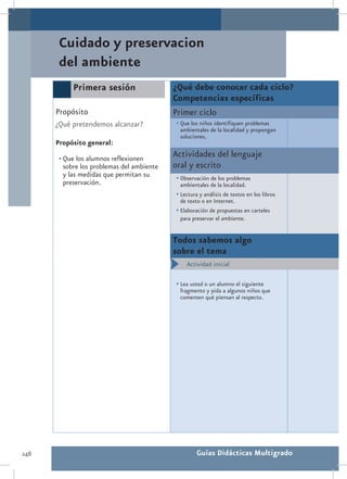 Cuidado y preservacion
       del ambiente
           Primera sesión                   ¿Qué debe conocer cada ciclo?
                                            Competencias específicas
      Propósito                             Primer ciclo
      ¿Qué pretendemos alcanzar?            •	Que los niños identifiquen problemas
                                             ambientales de la localidad y propongan
                                             soluciones.
      Propósito general:

       •	Que los alumnos reflexionen
                                            Actividades del lenguaje
         sobre los problemas del ambiente   oral y escrito
         y las medidas que permitan su      •	Observación de los problemas
         preservación.                        ambientales de la localidad.
                                            •	Lectura y análisis de textos en los libros
                                              de texto o en Internet.
                                            •	Elaboración de propuestas en carteles
                                              para preservar el ambiente.


                                            Todos sabemos algo
                                            sobre el tema
                                            •	 Actividad inicial

                                            •	Lea usted o un alumno el siguiente
                                             fragmento y pida a algunos niños que
                                             comenten qué piensan al respecto.




248                                                  Guías Didácticas Multigrado
 