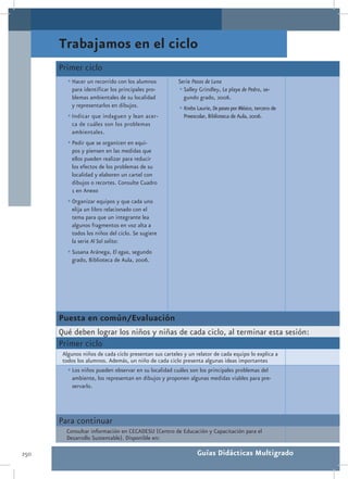Trabajamos en el ciclo
      Primer ciclo
         •	Hacer un recorrido con los alumnos          Serie Pasos de Luna
           para identificar los principales pro-       •	Salley Grindley, La playa de Pedro, se-
           blemas ambientales de su localidad            gundo grado, 2006.
           y representarlos en dibujos.                 •	Krebs Laurie, De paseo por México, tercero de
         •	Indicar que indaguen y lean acer-              Preescolar, Biblioteca de Aula, 2006.
           ca de cuáles son los problemas
           ambientales.
         •	Pedir que se organicen en equi-
           pos y piensen en las medidas que
           ellos pueden realizar para reducir
           los efectos de los problemas de su
           localidad y elaboren un cartel con
           dibujos o recortes. Consulte Cuadro
           1 en Anexo
         •	Organizar equipos y que cada uno
           elija un libro relacionado con el
           tema para que un integrante lea
           algunos fragmentos en voz alta a
           todos los niños del ciclo. Se sugiere
           la serie Al Sol solito:
         •	Susana Aránega, El agua, segundo
           grado, Biblioteca de Aula, 2006.




      Puesta en común/Evaluación
      Qué deben lograr los niños y niñas de cada ciclo, al terminar esta sesión:
      Primer ciclo
       Algunos niños de cada ciclo presentan sus carteles y un relator de cada equipo lo explica a
       todos los alumnos. Además, un niño de cada ciclo presenta algunas ideas importantes
         •	Los niños pueden observar en su localidad cuáles son los principales problemas del
           ambiente, los representan en dibujos y proponen algunas medidas viables para pre-
           servarlo.




      Para continuar
        Consultar información en CECADESU (Centro de Educación y Capacitación para el
        Desarrollo Sustentable). Disponible en:

250                                                             Guías Didácticas Multigrado
 