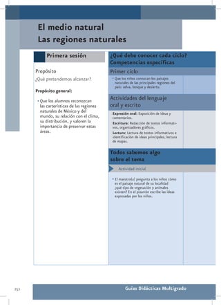 El medio natural
       Las regiones naturales
            Primera sesión                   ¿Qué debe conocer cada ciclo?
                                             Competencias específicas
      Propósito                              Primer ciclo
      ¿Qué pretendemos alcanzar?             •	Que los niños conozcan los paisajes
                                               naturales de las principales regiones del
                                               país: selva, bosque y desierto.
      Propósito general:

       •	Que los alumnos reconozcan
                                             Actividades del lenguaje
         las carterísticas de las regiones   oral y escrito
         naturales de México y del            Expresión oral: Exposición de ideas y
         mundo, su relación con el clima,     comentarios.
         su distribución, y valoren la        Escritura: Redacción de textos informati-
         importancia de preservar estas       vos, organizadores gráficos.
         áreas.                               Lectura: Lectura de textos informativos e
                                              identificación de ideas principales, lectura
                                              de mapas.

                                             Todos sabemos algo
                                             sobre el tema
                                             •	 Actividad inicial

                                             •	El maestro(a) pregunta a los niños cómo
                                               es el paisaje natural de su localidad
                                               ¿qué tipo de vegetación y animales
                                               existen? En el pizarrón escribe las ideas
                                               expresadas por los niños.




252                                                   Guías Didácticas Multigrado
 