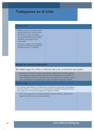 Trabajamos en el ciclo


      Primer ciclo
       •	Elaborar en grupo y en hojas tamaño
         carta el dibujo de un animal o planta
         del desierto, la selva o el bosque.
         Posteriormente pegar los materiales en
         una pared del salón y sucesivamente
         identificar a qué región natural
         corresponde.
       •	Comentar en grupo y con orientación
         del maestro, cuáles de estas plantas y
         animales existen en su localidad.




      Puesta en común/Evaluación
      Qué deben lograr los niños y niñas de cada ciclo, al terminar esta sesión:
         •	Los alumnos de primer ciclo presentan al grupo sus dibujos de los animales y plantas
           de las regiones naturales y señalan cuáles de ellos o ellas existen en su localidad. Los
           niños de segundo ciclo leen su anécdota acerca de la región natural visitada, y los de
           tercer ciclo exponen sus propuestas para cuidar y conservar las regiones naturales.

      Primer ciclo
       El o la docente debe observar si los alumnos(as) reconocen la distribución de las regiones
       naturales en México; y si expresan en sus comentarios la necesidad e importancia de cui-
       dar la vegetación y la fauna que componen las regiones naturales.
         •	Si los niños expresaron en sus dibujos diferentes tipos de animales y plantas de las
           regiones naturales de selva, bosque y desierto.




258                                                              Guías Didácticas Multigrado
 