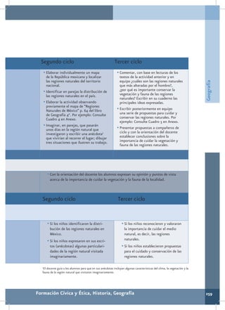 Segundo ciclo                                              Tercer ciclo
   •	Elaborar individualmente un mapa                          •	Comentar, con base en lecturas de los
     de la República mexicana y localizar                        textos de la actividad anterior y en
     las regiones naturales del territorio                       equipo ¿cuáles son las regiones naturales




                                                                                                                             Geografía
     nacional.                                                   que más alteradas por el hombre?,
   •	Identificar en parejas la distribución de                   ¿por qué es importante conservar la
     las regiones naturales en el país.                          vegetación y fauna de las regiones
                                                                 naturales? Escribir en su cuaderno las
   •	Elaborar la actividad observando                            principales ideas expresadas.
     previamente el mapa de “Regiones
     Naturales de México” p. 64 del libro                      •	Escribir posteriormente en equipo
     de Geografía 4°. Por ejemplo: Consulte                      una serie de propuestas para cuidar y
     Cuadro 4 en Anexo.                                          conservar las regiones naturales. Por
                                                                 ejemplo: Consulte Cuadro 5 en Anexo.
   •	Imaginar, en parejas, que pasarán                         •	Presentar propuestas a compañeros de
     unos días en la región natural que
     investigaron y escribir una anécdota2                       ciclo y con la orientación del docente
     que vivirían al recorrer el lugar; dibujar                  establecer conclusiones sobre la
     tres situaciones que ilustren su trabajo.                   importancia de cuidar la vegetación y
                                                                 fauna de las regiones naturales.




      •	Con la orientación del docente los alumnos expresan su opinión y puntos de vista
         acerca de la importancia de cuidar la vegetación y la fauna de la localidad.



   Segundo ciclo                                                Tercer ciclo


      •	Si los niños identificaron la distri-                      •	Si los niños reconocieron y valoraron
         bución de las regiones naturales en                         la importancia de cuidar el medio
         México.                                                     natural, es decir, las regiones
      •	Si los niños expresaron en sus escri-                        naturales.
         tos (anécdotas) algunas particulari-                      •	Si los niños establecieron propuestas
         dades de la región natural visitada                         para el cuidado y conservación de las
         imaginariamente.                                            regiones naturales.

   2
    El docente guía a los alumnos para que en sus anécdotas incluyan algunas características del clima, la vegetación y la
   fauna de la región natural que visitaron imaginariamente.




Formación Cívica y Ética, Historia, Geografía                                                                                259
 