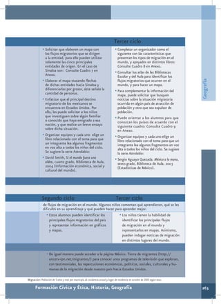 Tercer ciclo
             •	Solicitar que elaboren un mapa con                               •	Completar un organizador como el
               los flujos migratorios que se dirigen                              siguiente con las características que
               a la entidad, para ello pueden utilizar                            presentan los tipos de migración en el
               solamente las cinco principales                                    mundo, y apoyados en distintos libros:
               entidades de origen. En el caso de                                 Consulte Cuadro 8 en Anexo.
               Sinaloa son: Consulte Cuadro 7 en                                •	Consultar los atlas de las Bibliotecas
               Anexo.                                                             Escolar y del Aula para identificar los
             •	Elaborar el mapa trazando flechas




                                                                                                                                 Geografía
                                                                                  flujos migratorios que ocurren en el
               de dichas entidades hacia Sinaloa y                                mundo, y para hacer un mapa.
               diferenciarlas por grosor, éste señala la                        •	Para complementar la información del
               cantidad de personas.                                              mapa, puede solicitar que busquen
             •	Enfatizar que el principal destino                                 noticias sobre la situación migratoria
               migratorio de los mexicanos se                                     ocurrida en algún país de atracción de
               encuentra en Estados Unidos. Por                                   población y otro que sea expulsor de
               ello, les puede solicitar a los niños                              población.
               que investiguen sobre algún familiar                             •	Puede orientar a los alumnos para que
               o conocido que haya emigrado a esa                                 conozcan los países de acuerdo con el
               nación, y que realice un breve ensayo                              siguiente cuadro: Consulte Cuadro 9
               sobre dicha situación.                                             en Anexo.
             •	Organizar equipos y cada uno elige un                            •	Organizar equipos y cada uno elige un
               libro relacionado con el tema para que                             libro relacionado con el tema para que un
               un integrante lea algunos fragmentos                               integrante lea algunos fragmentos en voz
               en voz alta a todos los niños del ciclo.                           alta a todos los niños del ciclo. Se sugiere
               Se sugiere la serie Astrolabio:                                    la serie Astrolabio:
             •	David Smith, Si el mundo fuera una                               •	Sergio Aguayo Quezada, México a la mano,
               aldea, cuarto grado, Biblioteca de Aula,                           sexto grado, Biblioteca de Aula, 2003
               2004 (Información económica, social y                              (Estadísticas de México).
               cultural del mundo).




             Segundo ciclo                                                       Tercer ciclo
              de flujos de migración en el mundo. Algunos niños comentan qué aprendieron, qué se les
              dificultó en su aprendizaje y qué pueden hacer para aprender mejor.
                •	Estos alumnos pueden identificar los          •	Los niños tienen la habilidad de
                   principales flujos migratorios del país        identificar los principales flujos
                   y representar información en gráficos          de migración en el mundo y
                   y mapas.                                       representarlos en mapas. Asimismo,
                                                                  pueden indagar noticias de migración
                                                                  en distintos lugares del mundo.


                 •	De igual manera puede acceder a la página México. Tierra de migrantes (http://
                   oncetv-ipn.net/migrantes/) para conocer unos programas de televisión que exploran,
                   con testimoniales, las repercusiones económicas, políticas, sociales, culturales y hu-
                   manas de la migración desde nuestro país hacia Estados Unidos.

Migración: Población de 5 años y más por municipio de residencia actual y lugar de residencia en octubre de 2000 según sexo.

      Formación Cívica y Ética, Historia, Geografía                                                                              263
 