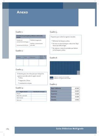 Anexo



      Cuadro 1                                                      Cuadro 5
       Considere los principales problemas ambientales
       locales:                                                      Propuestas para cuidar las regiones naturales:

       Escasez y/o                Pérdida de vegetación.
       contaminación del agua.
                                                                      •	Reforestar los bosques y selvas.
                                  Pérdida o contaminación             •	Al visitar un área de bosque o selva evitar dejar
       Contaminación del aire.    del suelo.                            basura que dañe el lugar.
                                                                      •	No capturar o matar los animales que habitan
                                                                        en los bosques y selvas.
      Cuadro 2

                                                     Medidas para
       Problemas       Causas    Consecuencias       preservar
                                                     ambiente
                                                               el
                                                                    Cuadro 6




      Cuadro 3
        El docente guía a los niños para que incluyan los
        aspectos esenciales sobre la región natural:
                                                                           Población originaria de la entidad
          •	Clima.                                                         Población no originaria de la entidad
          •	Vegetación y fauna.
          •	Localización en el país.
                                                                    Cuadro 7
      Cuadro 4                                                       Baja California                               8,540

              Región natural             Distribución en el país     Veracruz                                      6,825
       Bosques                                                       Guerrero                                      5,926
       Matorrales y pastizales
                                                                     Sonora                                        5,548
       Selva húmeda
       Selva seca                                                    Oaxaca                                        3,842




264                                                                            Guías Didácticas Multigrado
 