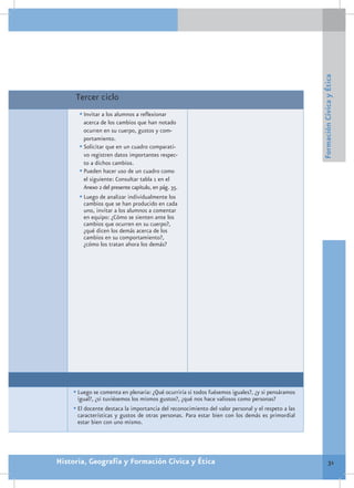 Formación Cívica y Ética
     Tercer ciclo
      •	Invitar a los alumnos a reflexionar
        acerca de los cambios que han notado
        ocurren en su cuerpo, gustos y com-
        portamiento.
      •	Solicitar que en un cuadro comparati-
        vo registren datos importantes respec-
        to a dichos cambios.
      •	Pueden hacer uso de un cuadro como
        el siguiente: Consultar tabla 1 en el
        Anexo 2 del presente capítulo, en pág. 35.
      •	Luego de analizar individualmente los
        cambios que se han producido en cada
        uno, invitar a los alumnos a comentar
        en equipo: ¿Cómo se sienten ante los
        cambios que ocurren en su cuerpo?,
        ¿qué dicen los demás acerca de los
        cambios en su comportamiento?,
        ¿cómo los tratan ahora los demás?




    •	Luego se comenta en plenaria: ¿Qué ocurriría si todos fuésemos iguales?, ¿y si pensáramos
      igual?, ¿si tuviésemos los mismos gustos?, ¿qué nos hace valiosos como personas?
    •	El docente destaca la importancia del reconocimiento del valor personal y el respeto a las
      características y gustos de otras personas. Para estar bien con los demás es primordial
      estar bien con uno mismo.




Historia, Geografía y Formación Cívica y Ética                                                               31
 