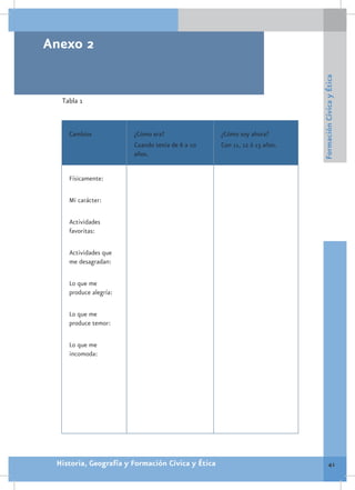 Anexo 2




                                                                          Formación Cívica y Ética
  Tabla 1



    Cambios            ¿Cómo era?                 ¿Cómo soy ahora?
                       Cuando tenía de 6 a 10     Con 11, 12 ó 13 años.
                       años.


    Físicamente:

    Mi carácter:

    Actividades
    favoritas:

    Actividades que
    me desagradan:

    Lo que me
    produce alegría:

    Lo que me
    produce temor:

    Lo que me
    incomoda:




 Historia, Geografía y Formación Cívica y Ética                                   41
 