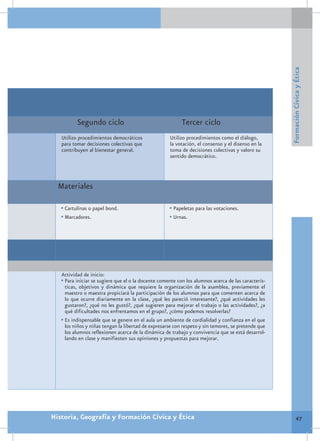 Formación Cívica y Ética
          Segundo ciclo                                    Tercer ciclo
   Utilizo procedimientos democráticos               Utilizo procedimientos como el diálogo,
   para tomar decisiones colectivas que              la votación, el consenso y el disenso en la
   contribuyen al bienestar general.                 toma de decisiones colectivas y valoro su
                                                     sentido democrático.




  Materiales

   •	Cartulinas o papel bond.                        •	Papeletas para las votaciones.
   •	Marcadores.                                     •	Urnas.




   Actividad de inicio:
   •	Para iniciar se sugiere que el o la docente comente con los alumnos acerca de las caracterís-
     ticas, objetivos y dinámica que requiere la organización de la asamblea, previamente el
     maestro o maestra propiciará la participación de los alumnos para que comenten acerca de
     lo que ocurre diariamente en la clase, ¿qué les pareció interesante?, ¿qué actividades les
     gustaron?, ¿qué no les gustó?, ¿qué sugieren para mejorar el trabajo o las actividades?, ¿a
     qué dificultades nos enfrentamos en el grupo?, ¿cómo podemos resolverlas?
   •	Es indispensable que se genere en el aula un ambiente de cordialidad y confianza en el que
     los niños y niñas tengan la libertad de expresarse con respeto y sin temores, se pretende que
     los alumnos reflexionen acerca de la dinámica de trabajo y convivencia que se está desarrol-
     lando en clase y manifiesten sus opiniones y propuestas para mejorar.




Historia, Geografía y Formación Cívica y Ética                                                               47
 