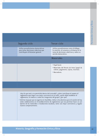 Formación Cívica y Ética
  Segundo ciclo                                    Tercer ciclo
   Utilizo procedimientos democráticos               Utilizo procedimientos como el diálogo,
   para tomar decisiones colectivas que              la votación, el consenso y el disenso en la
   contribuyen al bienestar general.                 toma de decisiones colectivas y valoro su
                                                     sentido democrático.

                                                    Materiales

                                                     •	Papel bond.
                                                     •	Materiales del Rincón de Artes (papel de
                                                       colores, pegamento, tijeras, recortes).
                                                     •	Marcadores.




     claro lo que está o no permitido dentro de la escuela?, ¿cómo contribuye el respeto al
     reglamento para lograr una mejor convivencia en el aula?, ¿quién debe establecer el
     reglamento, el maestro o todos los integrantes del grupo?, ¿por qué?
   •	Solicitar al grupo que se organice en Asamblea, indicar a los alumnos que en la sesión de hoy
     todos colaboraremos en el establecimiento de reglamentos que nos permitan hacer un uso
     óptimo de los materiales e instalaciones escolares, tener una mejor convivencia y regular
     nuestro comportamiento.




Historia, Geografía y Formación Cívica y Ética                                                                 51
 