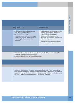 Formación Cívica y Ética
      Segundo ciclo                                     Tercer ciclo
        •	Confío en mis capacidades y cualidades          •	Muestro apertura para consultar distintas
          para realizar diferentes tareas.                  fuentes y opiniones para alcanzar un
        •	Reconozco situaciones de                          proyecto de vida sano y seguro.
          interdependencia entre los miembros de          •	Elaboro argumentos críticos ante
          la sociedad y la valoro como una relación         situaciones cotidianas que no promueven
          necesaria y benéfica entre los seres              la equidad de género.
          humanos.
                                                          Expreso expectativas de cambio frente a
                                                          situaciones inequitativas.




        •	Reflexión sobre el contenido de la leyenda de “La colibrí” y el “Reportaje imaginario”.
s.        Capacidad de escuchar a otros y compartir.
        •	Expresión de juicios críticos y opiniones personales.




        Los carteles elaborados por el grupo de segundo ciclo, las estrellas o flores pegadas en la
        pared. Se enfatiza que todos tenemos cualidades, capacidades y sentimientos que nos hacen
        ser iguales, y que también somos únicos y necesitamos ser apreciados y tratados de manera
        particular. Con esta idea como base organiza el trabajo de esta sesión.




     Formación Cívica y Ética, Historia, Geografía                                                               61
 