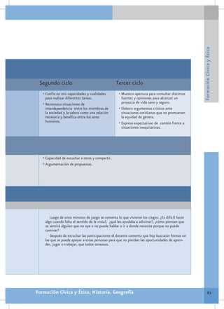 Formación Cívica y Ética
 Segundo ciclo                                    Tercer ciclo
   •	Confío en mis capacidades y cualidades        •	Muestro apertura para consultar distintas
     para realizar diferentes tareas.                fuentes y opiniones para alcanzar un
   •	Reconozco situaciones de                        proyecto de vida sano y seguro.
     interdependencia entre los miembros de        •	Elaboro argumentos críticos ante
     la sociedad y la valoro como una relación       situaciones cotidianas que no promueven
     necesaria y benéfica entre los seres            la equidad de género.
     humanos.                                      •	Expreso expectativas de cambio frente a
                                                     situaciones inequitativas.




   •	Capacidad de escuchar a otros y compartir.
   •	Argumentación de propuestas.




       Luego de unos minutos de juego se comenta lo que vivieron los ciegos. ¿Es difícil hacer
    algo cuando falta el sentido de la vista?, ¿qué les ayudaba a adivinar?, ¿cómo piensan que
    se sentirá alguien que no oye o no puede hablar o ir a donde necesite porque no puede
    caminar?
       Después de escuchar las participaciones el docente comenta que hoy buscarán formas en
    las que se puede apoyar a estas personas para que no pierdan las oportunidades de apren-
    der, jugar o trabajar, que todos tenemos.




Formación Cívica y Ética, Historia, Geografía                                                             67
 
