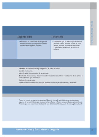 Formación Cívica y Ética
 Segundo ciclo                                     Tercer ciclo
   •	Reconozco las tradiciones de mi país en         •	Comprendo que en México y el mundo las
    diferentes textos y comprendo que ellas           personas tienen diversas formas de vivir,
    pueden tener orígenes diversos3.                  pensar, sentir e interpretar la realidad
                                                      y manifiesto respeto por las distintas
                                                      culturas




   Lectura: Lectura individual y compartida de libros de texto.
   Uso del diccionario.
   Identificación del contenido de las lecturas.
   Escritura: Redacciones y descripciones breves de las costumbres y tradiciones de la familia y
   comunidad a la que pertenecen.
   Elaboración de carteles.
   Expresión artística mediante dibujos, elaboración de un periódico mural y modelado.




   Ponen en común lo que conversaron y el docente cierra la actividad comentando que en
   algunas de las actividades que cada persona realiza se reflejan sus aprendizajes y tradiciones.
   Anuncia que van a continuar trabajando con el tema de México, país diverso y pluricultural.




Formación Cívica y Ética, Historia, Geografía                                                                 79
 