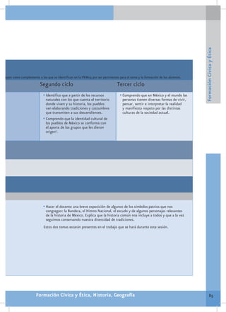 Formación Cívica y Ética
incluyen como complemento a las que se identifican en la PEM05 por ser pertinentes para el tema y la formación de los alumnos.
                           Segundo ciclo                                         Tercer ciclo
                              •	Identifico que a partir de los recursos            •	Comprendo que en México y el mundo las
                                naturales con los que cuenta el territorio           personas tienen diversas formas de vivir,
                                donde viven y su historia, los pueblos               pensar, sentir e interpretar la realidad
                                van elaborando tradiciones y costumbres              y manifiesto respeto por las distintas
                                que transmiten a sus descendientes.                  culturas de la sociedad actual.
                              •	Comprendo que la identidad cultural de
                                los pueblos de México se conforma con
                                el aporte de los grupos que les dieron
                                origen5.




                              •	Hacer el docente una breve exposición de algunos de los símbolos patrios que nos
                               congregan: la Bandera, el Himno Nacional, el escudo y de algunos personajes relevantes
                               de la historia de México. Explica que la historia común nos incluye a todos y que a la vez
                               seguimos conservando nuestra diversidad de tradiciones.
                              Estos dos temas estarán presentes en el trabajo que se hará durante esta sesión.




                         Formación Cívica y Ética, Historia, Geografía                                                                   85
 