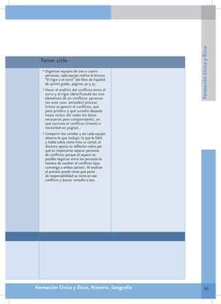 Formación Cívica y Ética
  Tercer ciclo
   •	Organizar equipos de tres o cuatro
     personas, cada equipo realiza la lectura
     “El tigre y el zorro” del libro de Español
     de quinto grado, páginas 30 y 31.
   •	Hacer el análisis del conflicto entre el
     zorro y el tigre identificando los tres
     elementos de un conflicto: personas
     (en este caso, animales) proceso
     (cómo se generó el conflicto, qué
     pasó primero y qué sucedió después
     hasta incluir ahí todos los datos
     necesarios para comprenderlo), en
     qué consiste el conflicto (interés o
     necesidad en pugna).
   •	Compartir los carteles y así cada equipo
     observa lo que incluyó, lo que le faltó
     y habla sobre cómo hizo su cartel; el
     docente aporta su reflexión sobre por
     qué es importante separar personas
     de conflicto: porque al separar es
     posible negociar entre las personas la
     manera de resolver el conflicto (que
     convenga a ambas partes). Al analizar
     el proceso puede verse qué parte
     de responsabilidad se tiene en ese
     conflicto y buscar remedio a eso.




Formación Cívica y Ética, Historia, Geografía             93
 