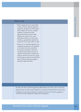 Formación Cívica y Ética
 Tercer ciclo
    •	Reunir equipos de tres o cuatro niñas
      y niños y discutir sobre las siguientes
      preguntas: ¿el tigre tenía motivos para
      estar enojado con el zorro?, ¿cuáles?,
      ¿sabemos si el tigre hizo antes
      algo que lastimara al zorro?; antes
      de pensar en matar al zorro ¿qué
      podía haber hecho?; en nuestra vida
      cotidiana, ¿qué podemos aprender de
      lo que hizo el zorro para salvar su vida?
    •	Escribir en un cartel las preguntas y las
      respuestas que pensaron, lo comparten
      en el interior del ciclo e identifican
      los aspectos que podrían tomarse en
      cuenta para que el tigre y el zorro se
      respeten mutuamente; y también para
      saber por qué el zorro actúa así, ya que
      lo único que se conoce es la versión del
      tigre. El docente deja esta pregunta
      para que la sigan pensando.




  •	Se indica a las niñas y niños de segundo que ellos le leerán a otra niña o niño su carta al rey.
  •	Después de esto se vuelve a abrir la plenaria y se comenta el contenido de las cartas al rey.
  •	Finalmente revisa lo que escribieron en el pizarrón al inicio de la sesión y pregunta si
   incluirían otra idea, después de trabajo que hoy realizaron.




Formación Cívica y Ética, Historia, Geografía                                                                  99
 