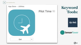 100
Store Optimization04
 