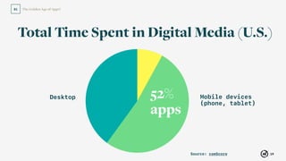 The Golden Age of Apps?01
Mobile devices
(phone, tablet)
Desktop
Source: comScore
40% 60%52%
apps
Total Time Spent in Digital Media (U.S.)
19
 