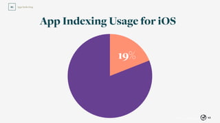 43
App Indexing01
Source: Search Engine Land
30%
App Indexing Usage for iOS
19%
 