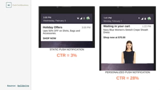 57
Push Notiﬁcations02
Source: Sellbrite
 