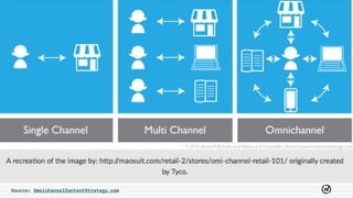 77
Product Content03
Source: InVision
 
