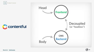 78
Product Content03
Source: InVision
 