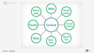 79
Product Content03
By Kevin Cornell
Content Modelling
 