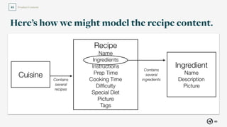 83
Product Content03
So, what does this get us?
 