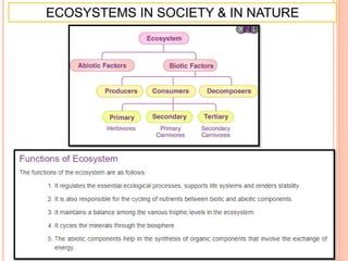 ECOSYSTEMS IN SOCIETY & IN NATURE
 