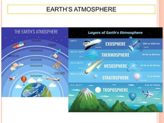EARTH’S ATMOSPHERE
 
