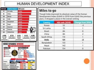 HUMAN DEVELOPMENT INDEX
 